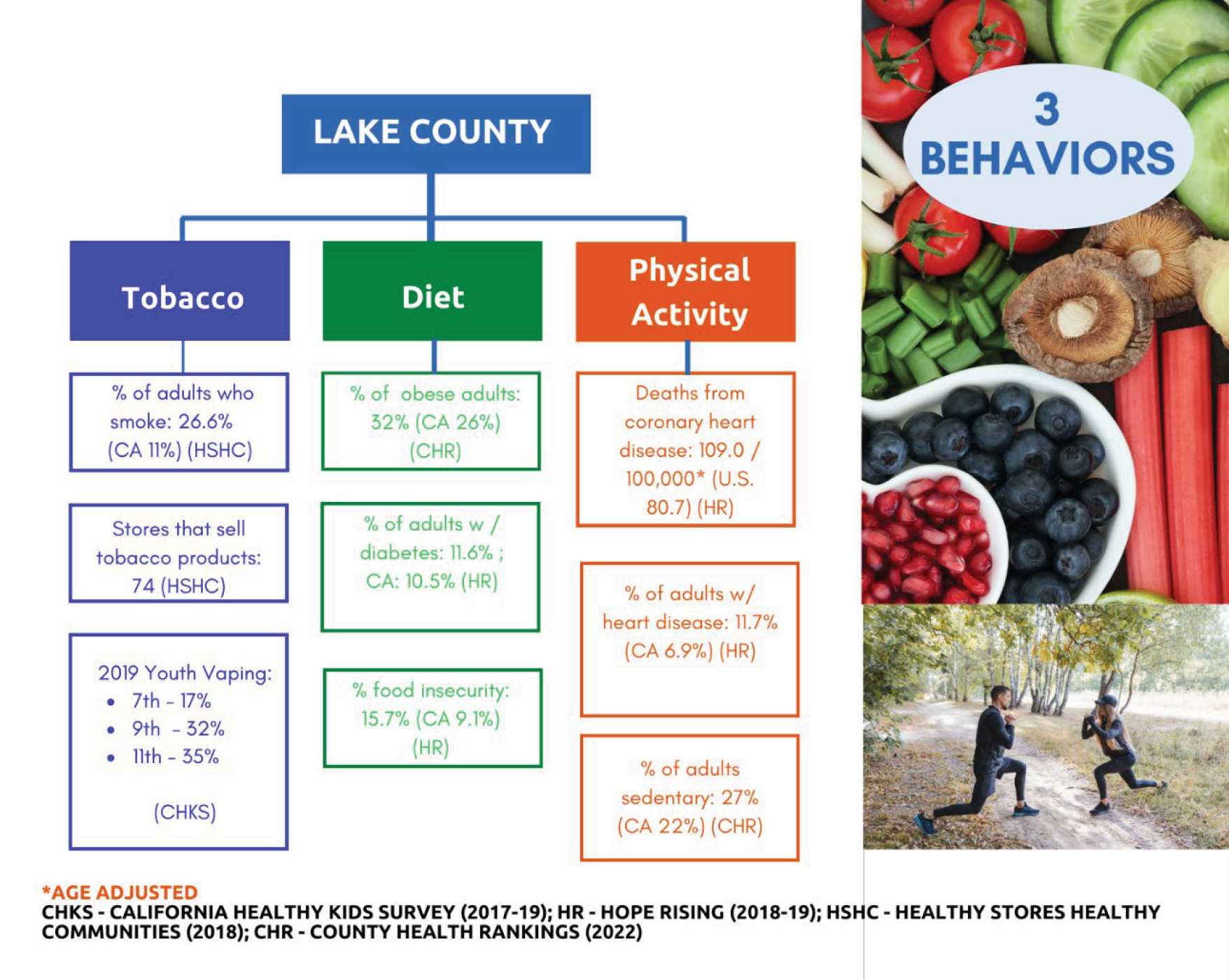 poor-health-generates-costs-for-businesses-community-level-solutions